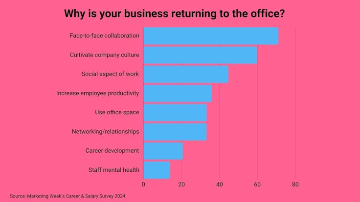 Career & Salary 24 Relationship building