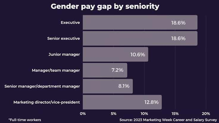 Career & Salary Survey 2023