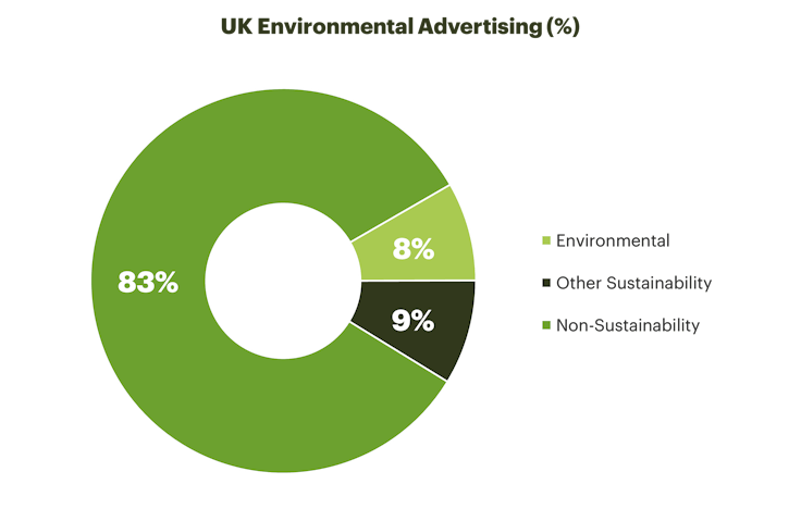 ITV System1 ad proportion